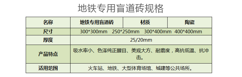 2地鐵專(zhuān)用盲道磚規格